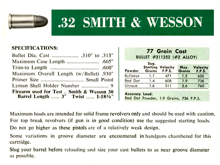 I used the starting load of 1.6 grains of Unique for my cartridges